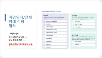 LH 전세임대 계약 해지하려면 중도 해지 절차 및 수수료 완벽 가이드로 해지요령_16