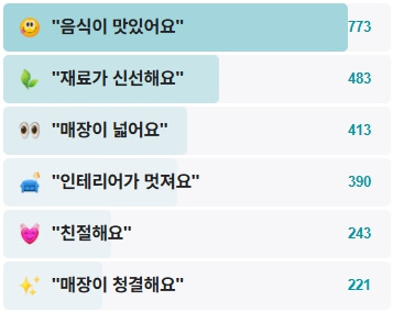 소곤면옥-후기