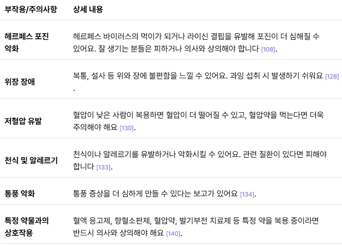 아르기닌의 효능