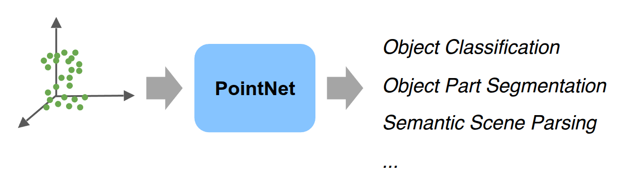 PointNet