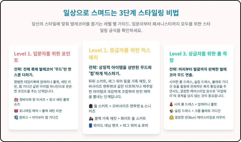 발레코어를 마스터하는 3단계 스타일링 가이드