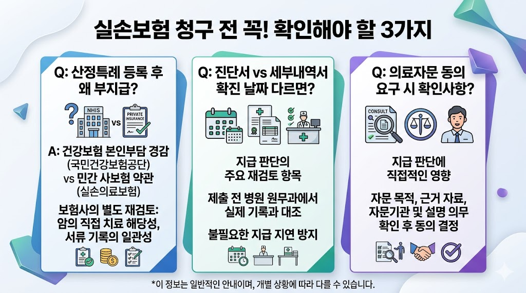 실손보험 청구 전 반드시 확인해야 할 핵심 3가지 QnA 정리 이미지