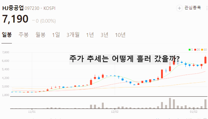 조선기자재 관련주 대장주 테마주 주식 TOP10