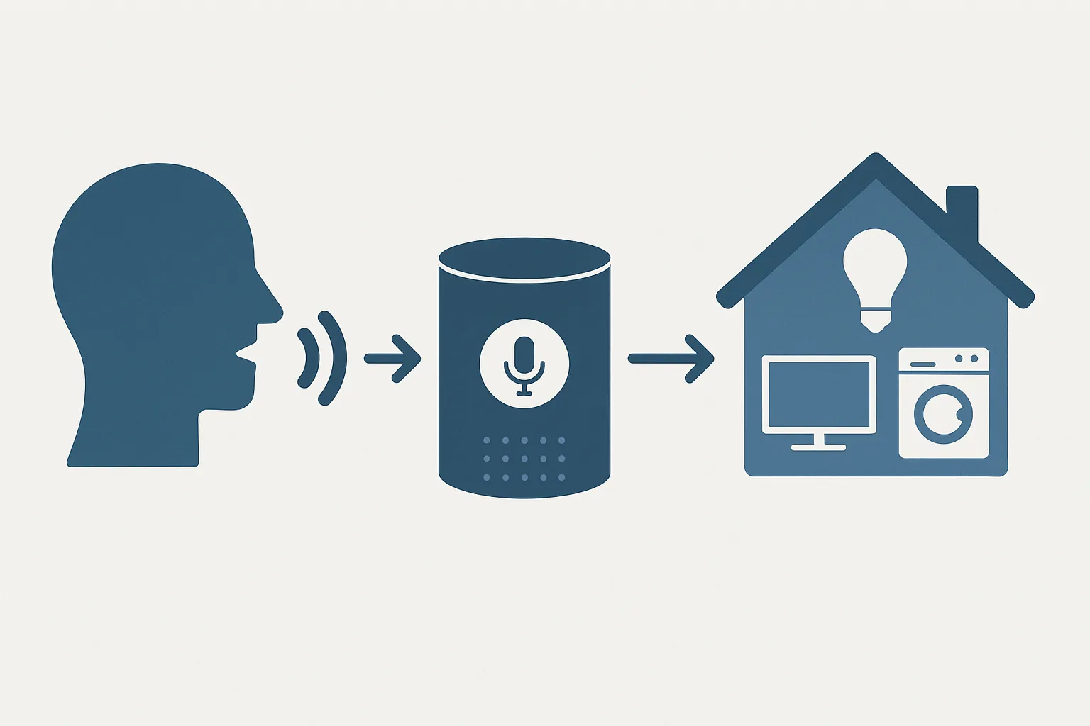 음성으로 모든 걸 제어하는 집, 현실이 되다
