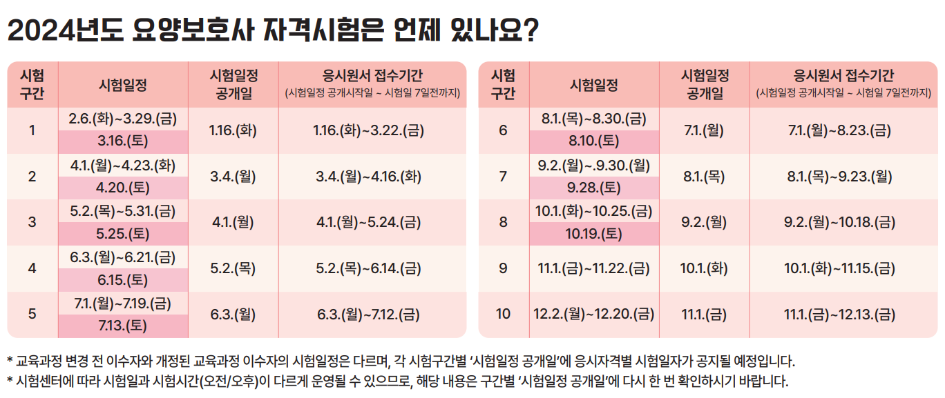 2024년요양보호사자격증취득방법