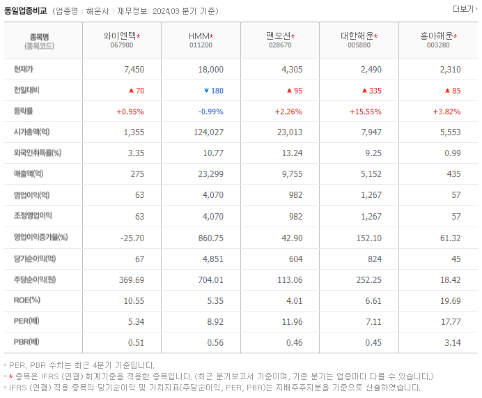 와이엔텍_동종업비교자료