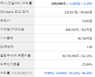 SK이노베이션 주가 전망 목표주가 배당금
