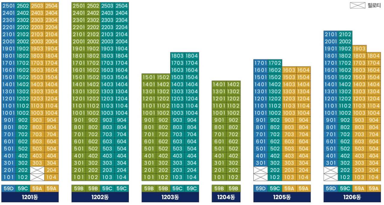 오산 세교 아테라 무순위 청약자격, 조건, 일정, 분양가 평면도 분석