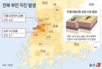 부안 맛집 베스트10 진짜 제대로된 현지 맛집_3