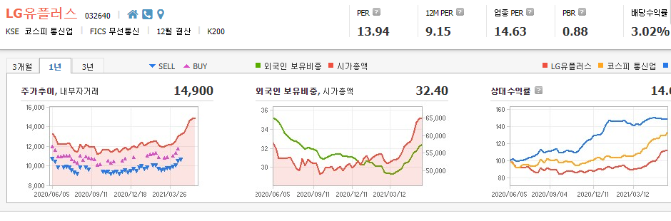 전자결제-관련주-대장주