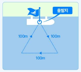 쉬엄쉬엄 초급자 수영300m 코스