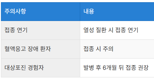 주의사항