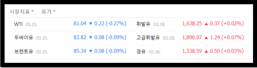 네이버 증권 제공 '유가' 검색시 유가 시장 지표