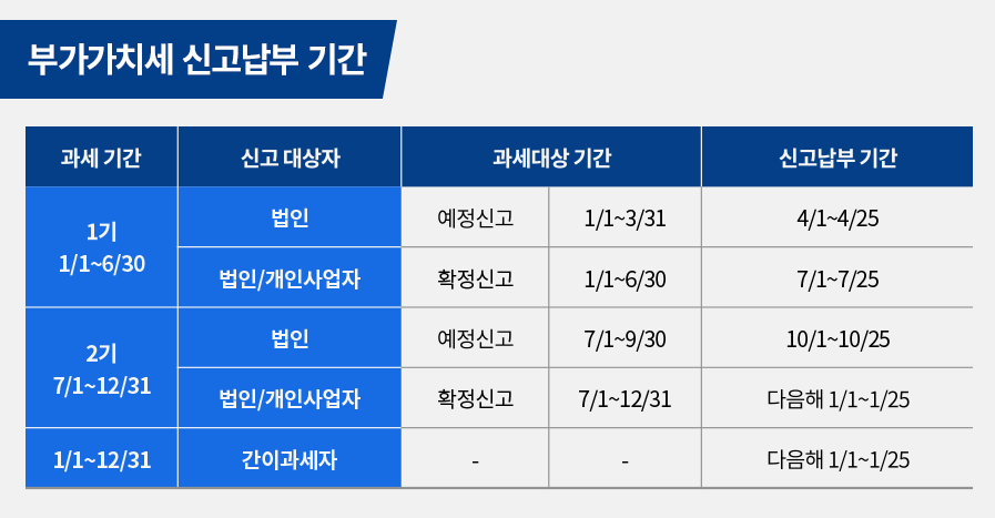 부가세 신고기간