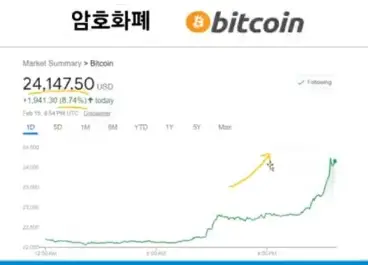 비트코인