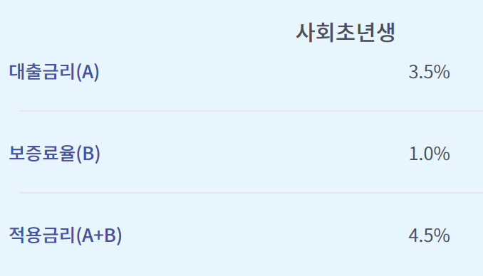 신한은행 햇살론유스