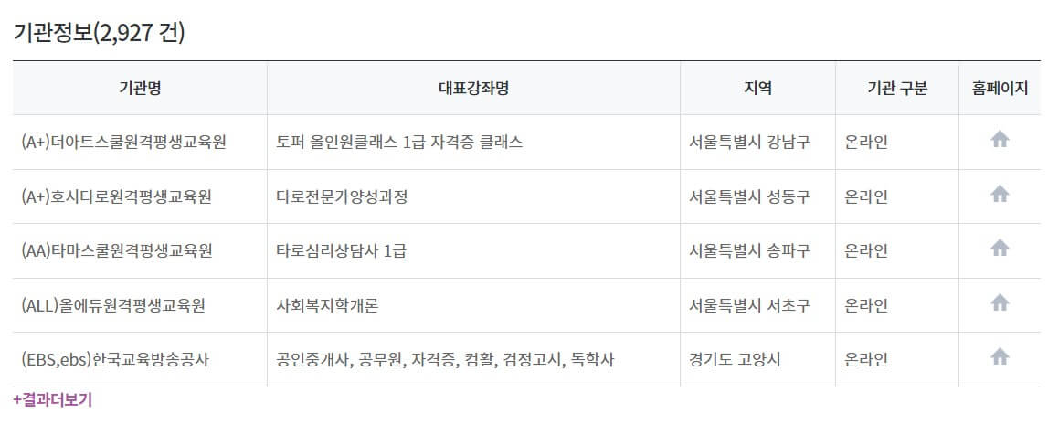 평생교육바우처