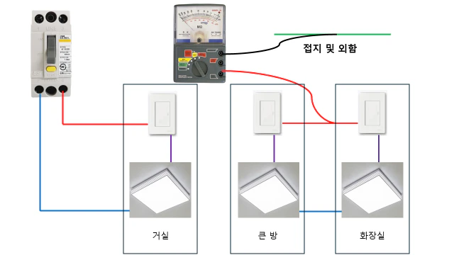 큰 방 ~ 화장실 절연저항 측정
