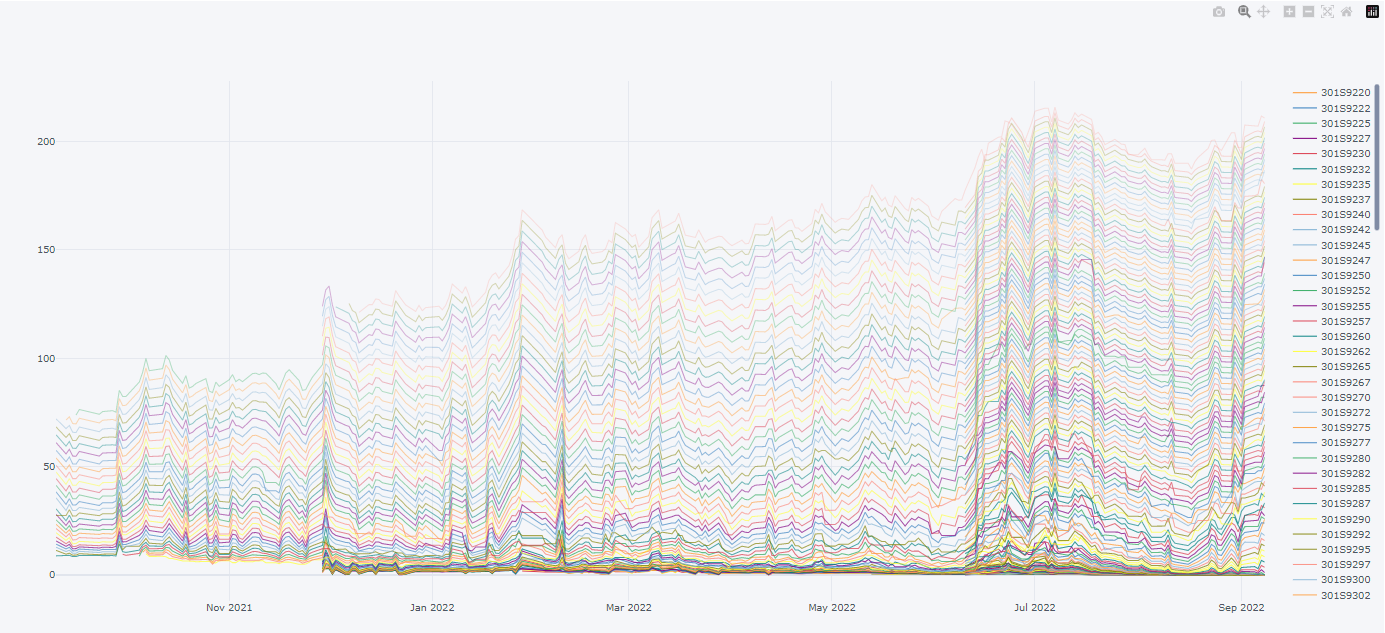 Plotly 활용한 콜옵션 종가 그래프 그리기