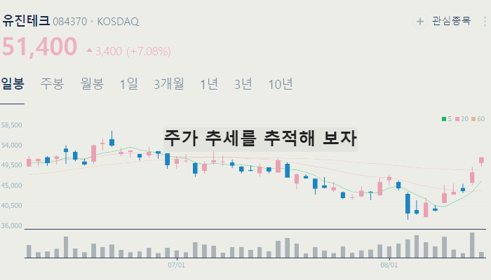 시스템 반도체 관련주 대장주 TOP10