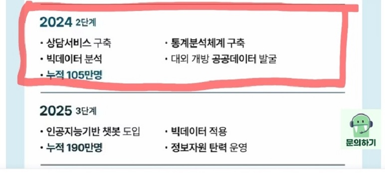 2024-손목닥터