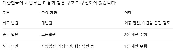 사법부