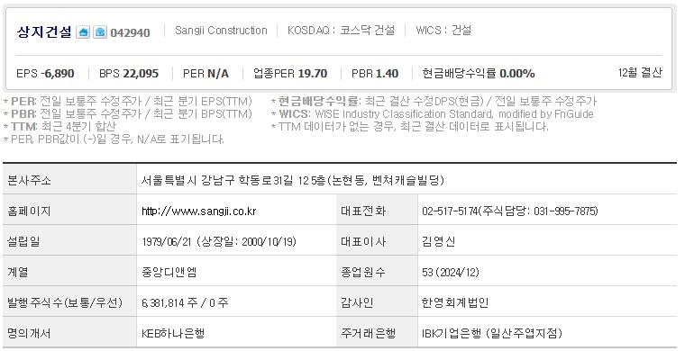 상지건설 주가 기업개요 (0501)
