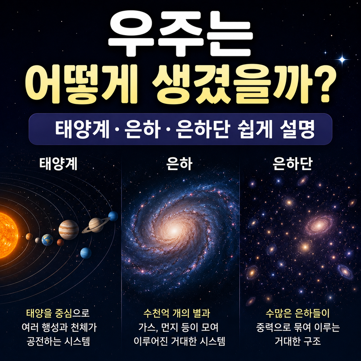 우주는 어떻게 생겼을까?
