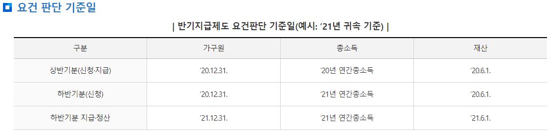 2023년 근로장려금 총정리