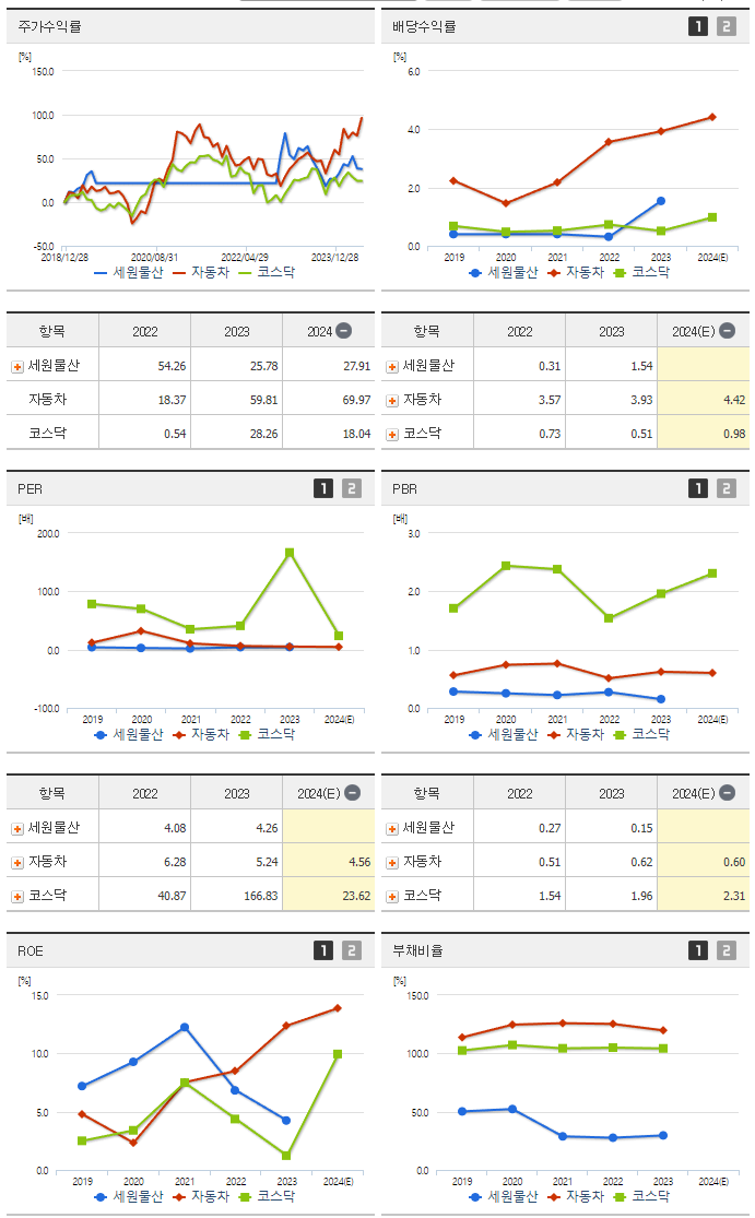 세원물산_섹터분석