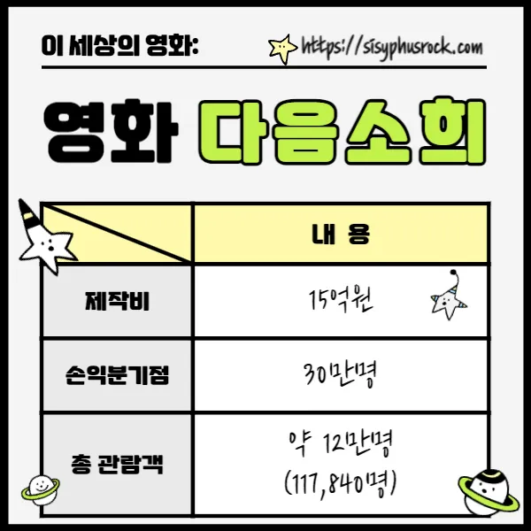 영화 다음 소희