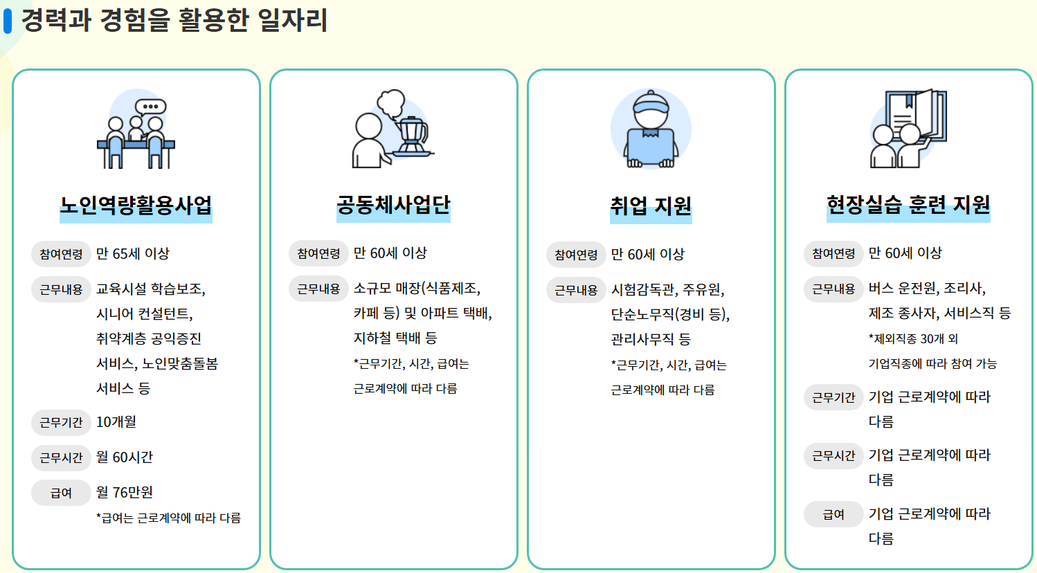 노인일자리 신청자격 비용 등 총정리