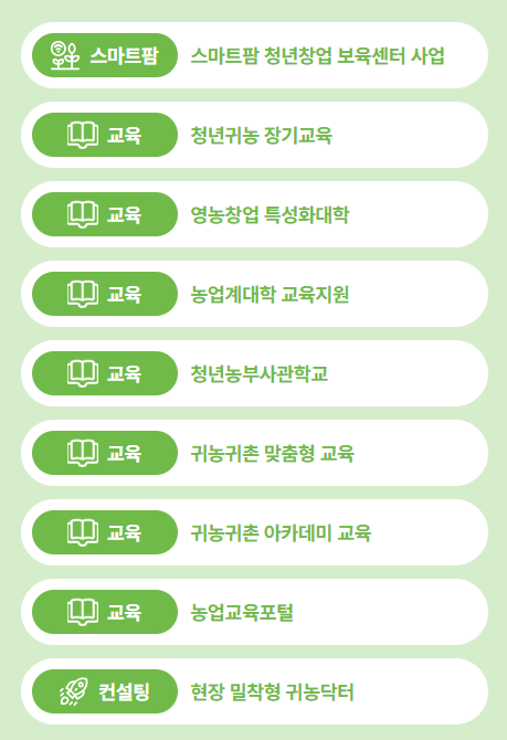 청년창업농육성사업