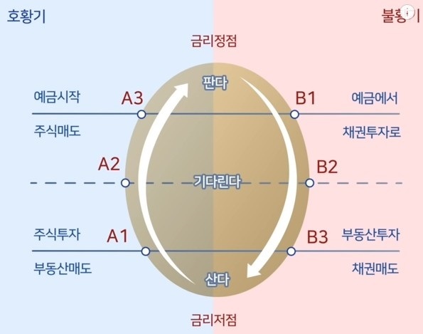 코스톨라니의 달걀