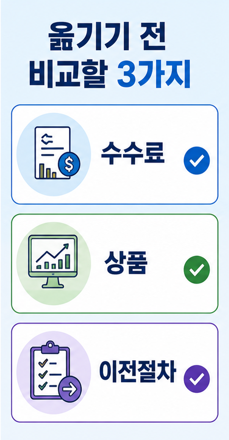 연금저축 이전 전 수수료 상품 이전절차를 비교하는 체크 인포그래픽
