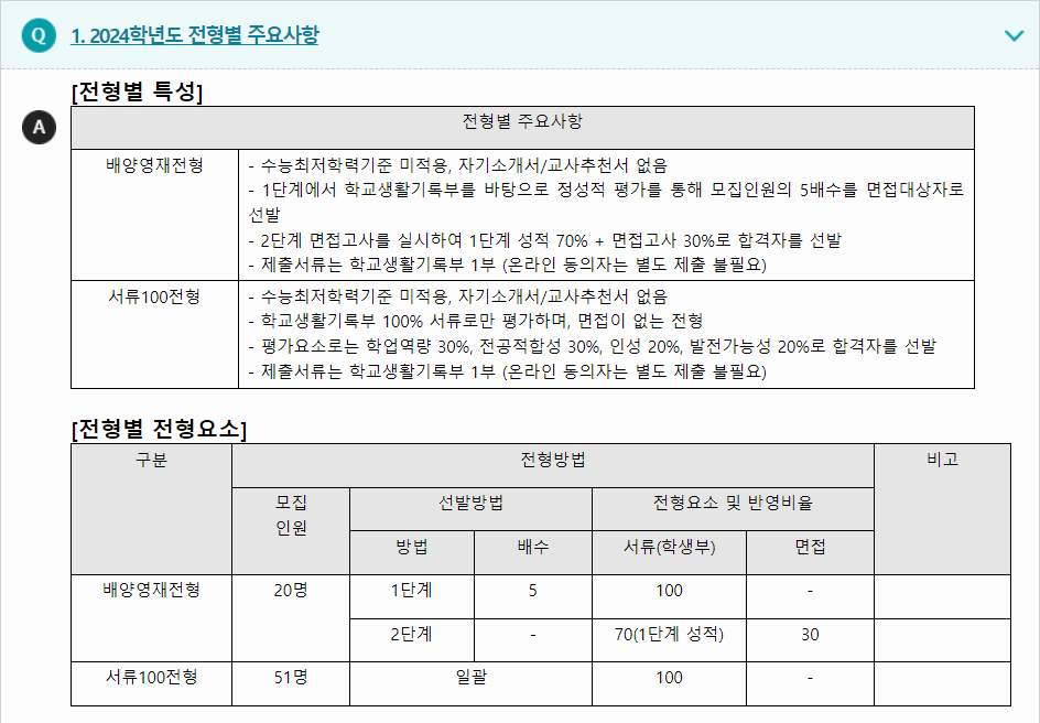 2024학년도 배재대학교 학생부종합전형 전형별 주요사항
