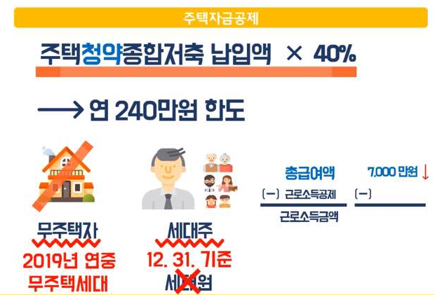 주택청약종합저축 소득공제 조건