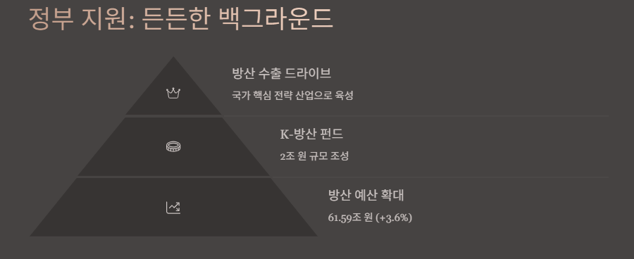방산관련주