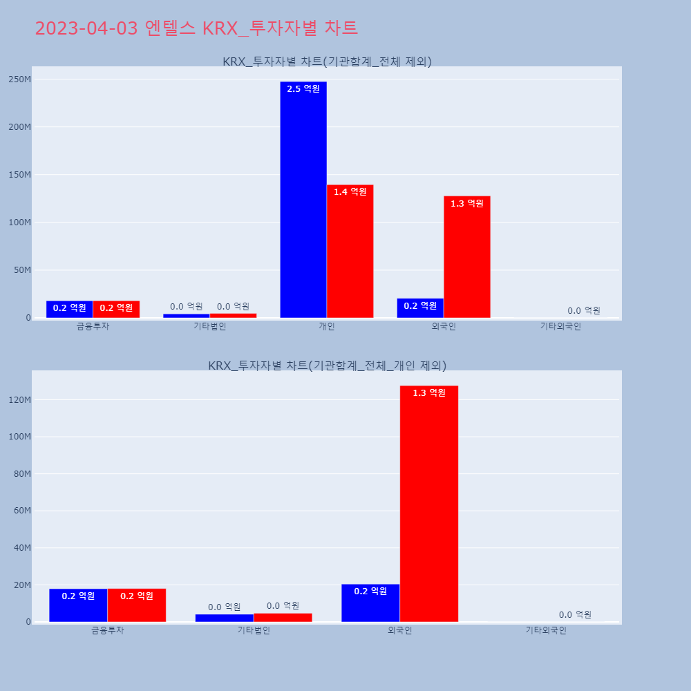 엔텔스_KRX_투자자별_차트