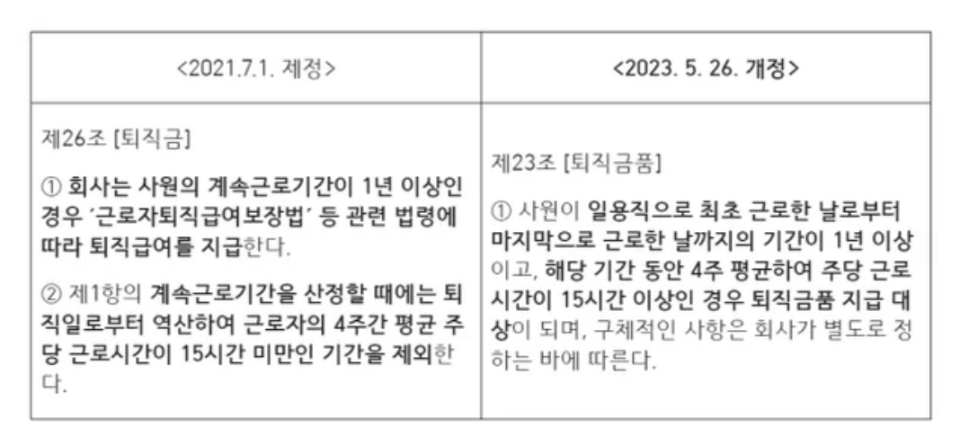 쿠팡 알바 퇴직금 근무시간 계산 예시 이미지