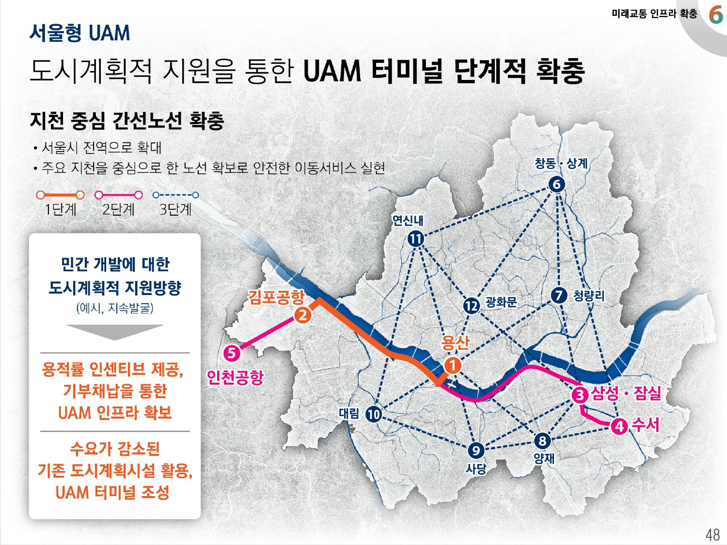 2040 서울도시기본계획