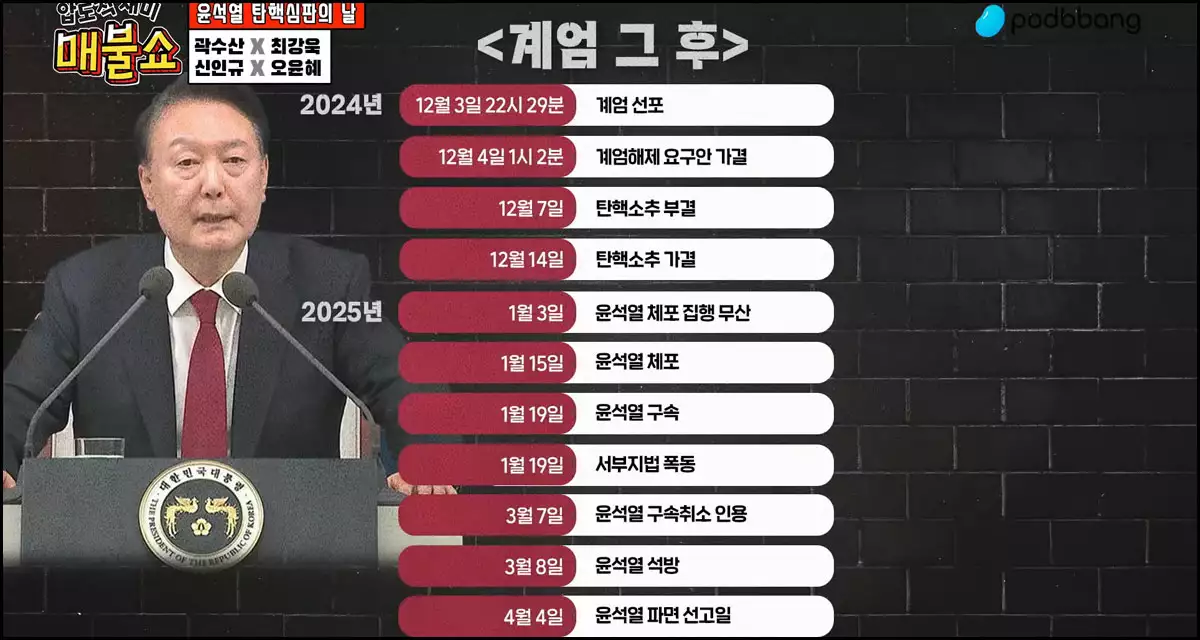 비상계엄 이후