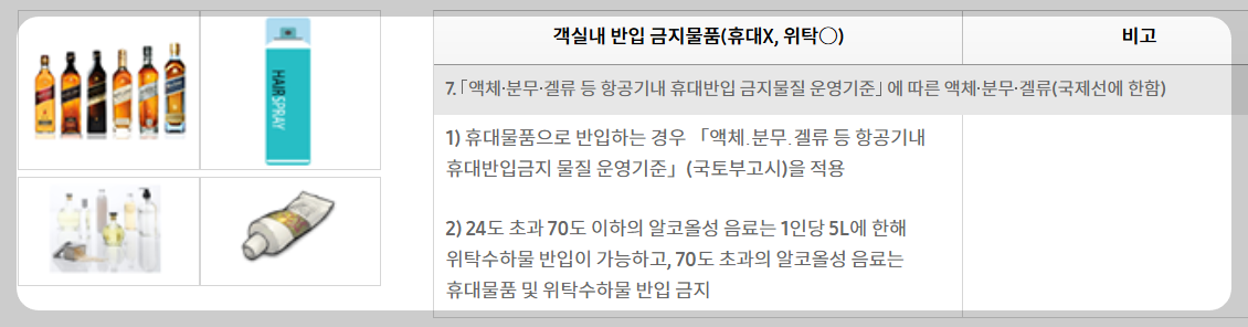 기내반입 금지 물품