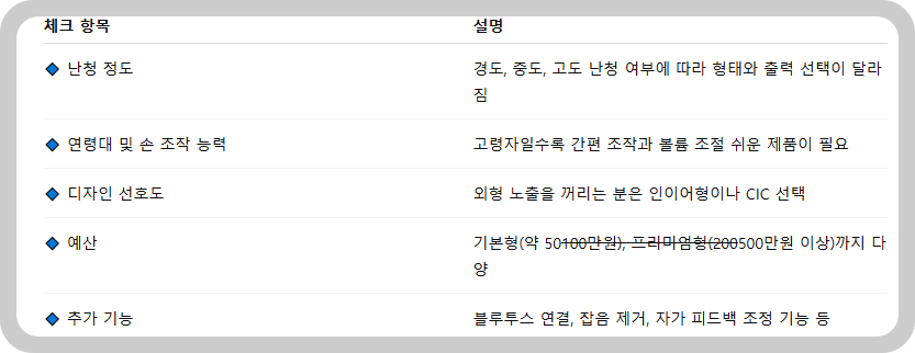 보청기 선택 시 꼭 체크할 요소