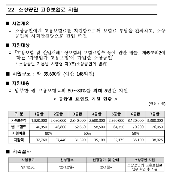 소상공인 고용보험료 지원