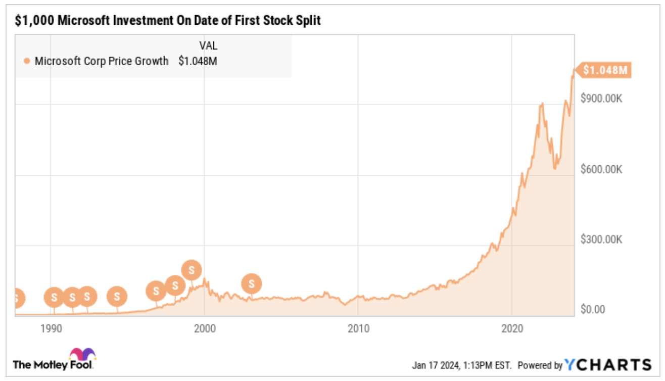 마이크로소프트 주식분할