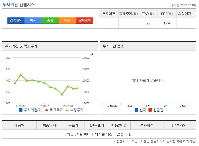 에이프로 목표주가