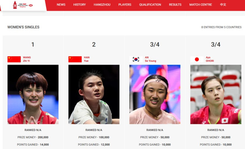 안세영 왕중왕전 첫 승리