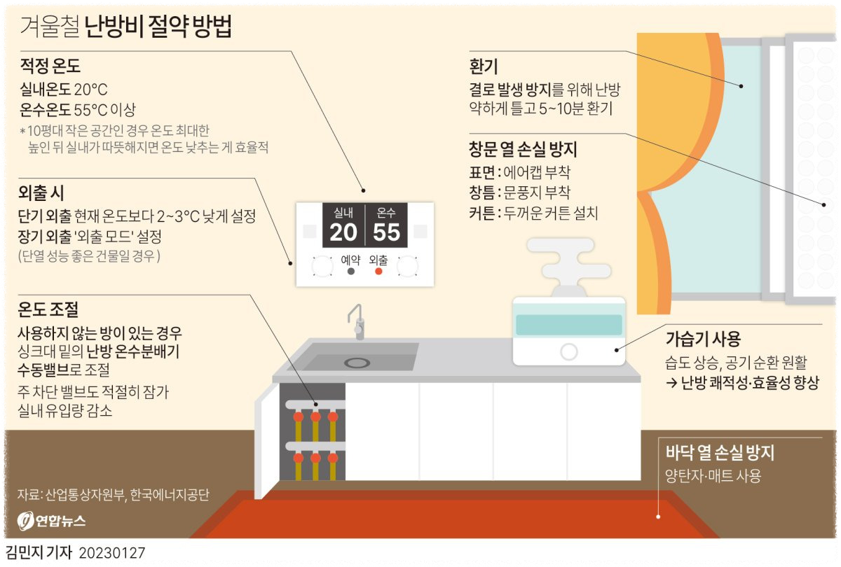 난방비 절약 방법