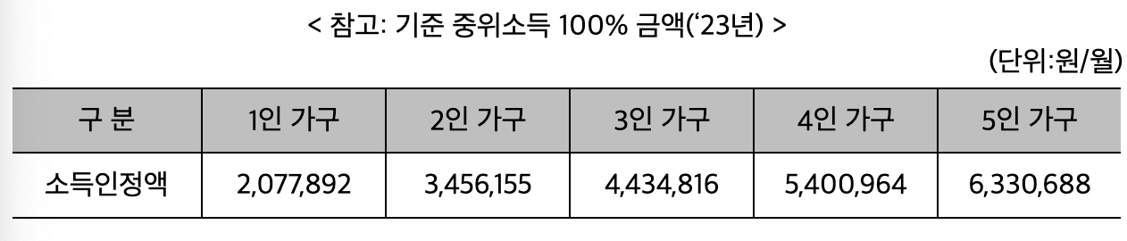 2023청년내일저축계좌
